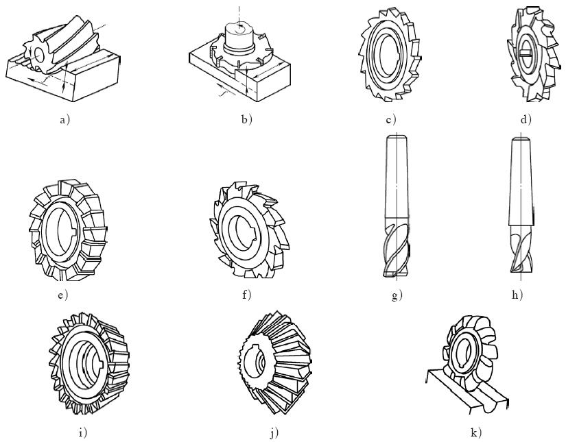 Klasifikasi Milling Cutters